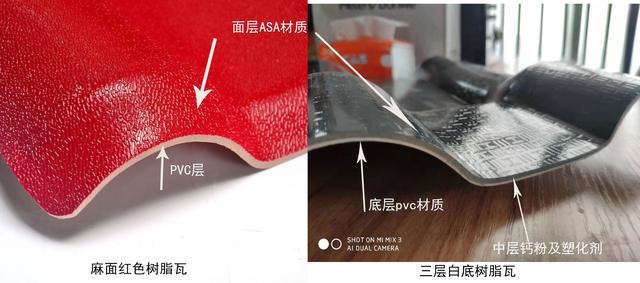 合成樹(shù)脂瓦價(jià)格，原材料ASA、PVC、ABS材料的區別